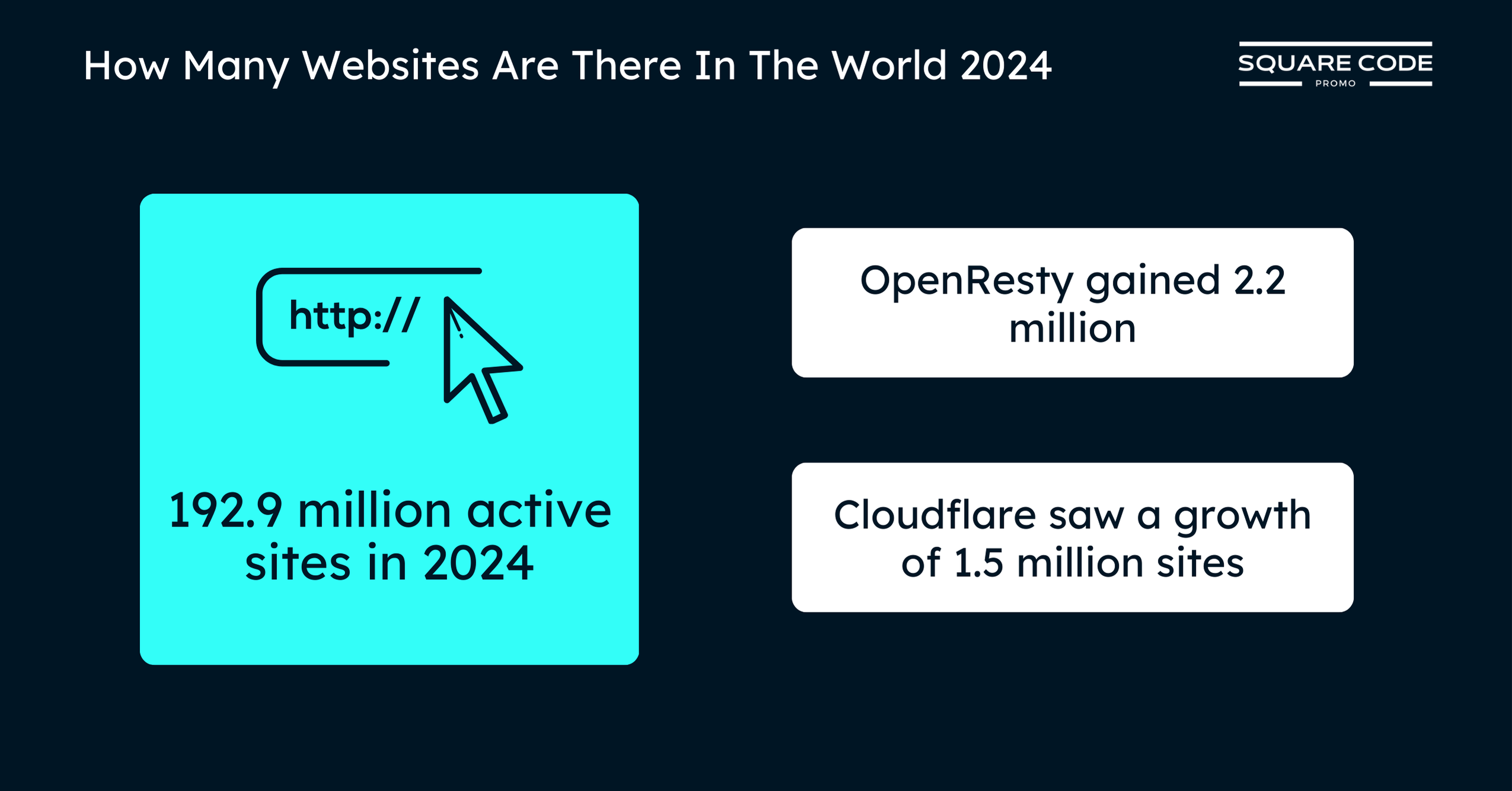 How Many Websites Are There In The World 2024