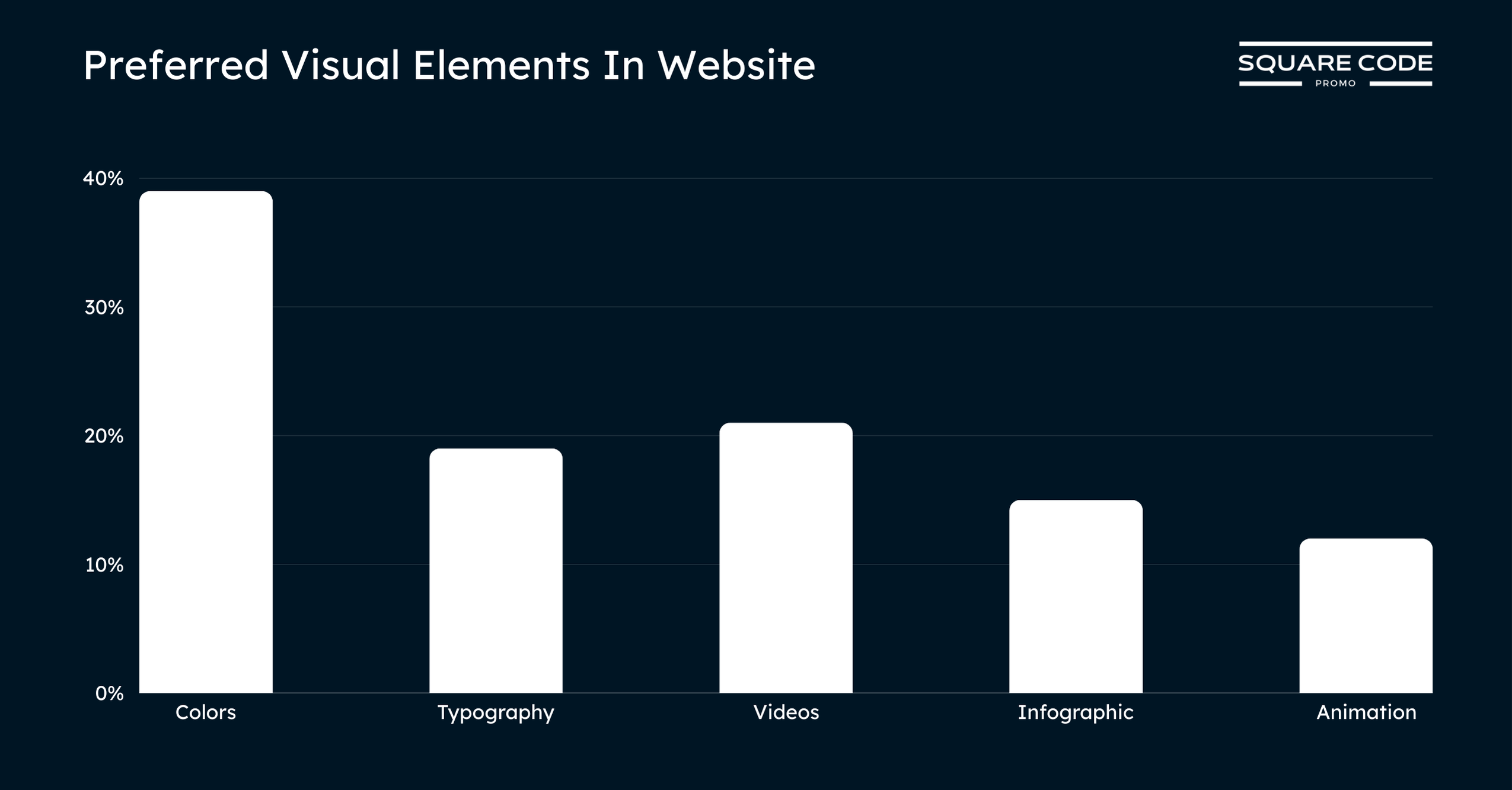 Preferred Visual Elements In Website